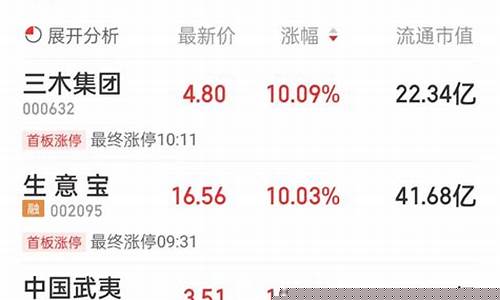 电商概念股龙头股(电商概念股最全一览表)_https://www.wanyuyiyao.com_创业板_第1张