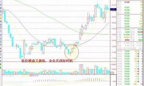 炒股顺口溜(炒股顺口溜冬炒煤来夏炒电)_https://www.wanyuyiyao.com_北交所_第1张