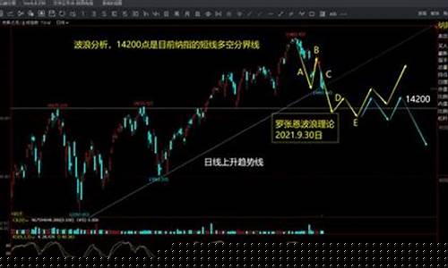 美国股市期货指数实时(美国股指期货指数行情)_https://www.wanyuyiyao.com_上交所_第1张