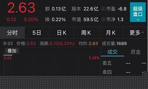 期货未开盘(期货未开盘能补仓吗)_https://www.wanyuyiyao.com_创业板_第1张