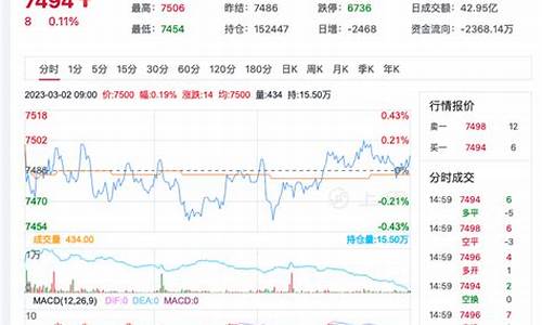 硅锰期货实时行情查询(硅锰期货)_https://www.wanyuyiyao.com_科创板_第1张