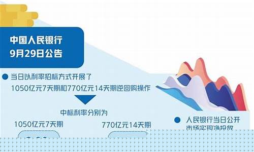 公开市场业务正回购逆回购(公开市场业务正回购逆回购是指)_https://www.wanyuyiyao.com_上交所_第1张