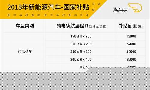 新能源汽车国家政策2021(新能源汽车国家政策2024)_https://www.wanyuyiyao.com_深交所_第1张