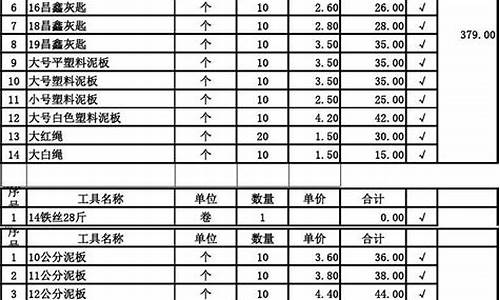 五金建材进货渠道(五金装饰建材进货渠道)_https://www.wanyuyiyao.com_上交所_第1张