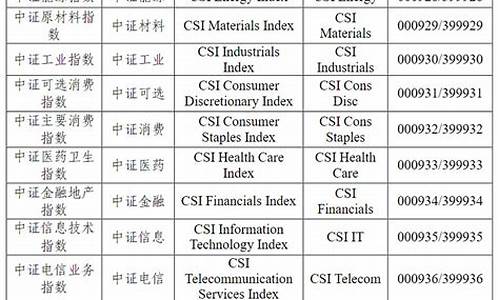 行业指数代码大全(行业指数代码大全880)_https://www.wanyuyiyao.com_北交所_第1张