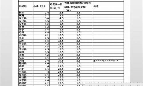 货运轮船价格一览表(货运轮船价格一览表图片)_https://www.wanyuyiyao.com_北交所_第1张