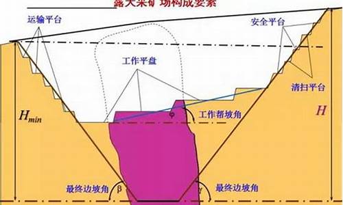 矿山范围与开采范围(矿山范围与开采范围的关系)_https://www.wanyuyiyao.com_上交所_第1张