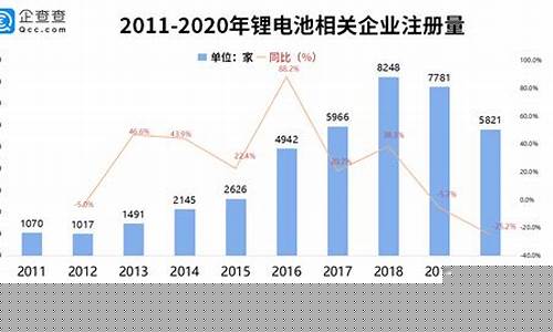 锂电池相关股票(锂电池相关股票代码)_https://www.wanyuyiyao.com_上交所_第1张