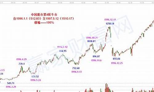 上证指数十年走势图(上证指数十年走势图最新)_https://www.wanyuyiyao.com_科创板_第1张