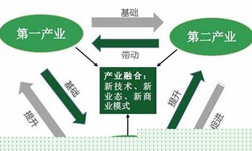 第三产业是指什么(农村第三产业是指什么)_https://www.wanyuyiyao.com_深交所_第1张