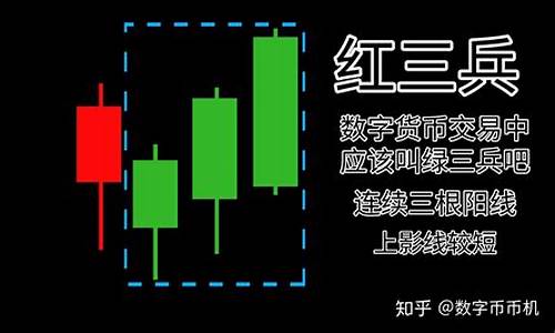 十二种k线买入信号图片(k线十二招)_https://www.wanyuyiyao.com_北交所_第1张