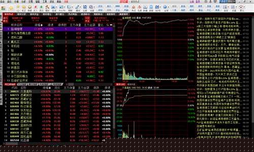 免费股票查询(免费股票查询代码)_https://www.wanyuyiyao.com_创业板_第1张