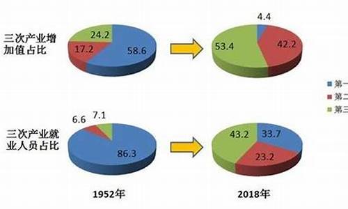 第三产业可具体细分为四个层次吗(第三产业分为几个层次)_https://www.wanyuyiyao.com_上交所_第1张