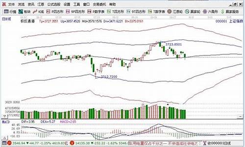 中国三大股票指数有哪些(国内三大股票指数)_https://www.wanyuyiyao.com_创业板_第1张