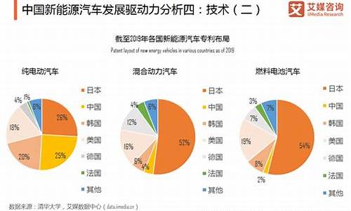 新能源市场前景分析(新能源市场现状)_https://www.wanyuyiyao.com_深交所_第1张