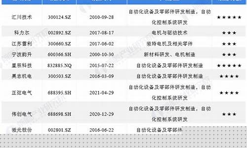 国内电机龙头上市企业排名(中国电机龙头上市公司)_https://www.wanyuyiyao.com_深交所_第1张