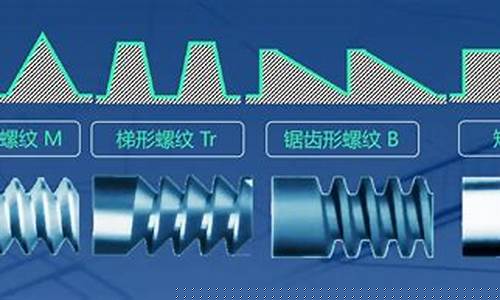 期货螺纹是什么(期货螺纹是什么品种)_https://www.wanyuyiyao.com_上交所_第1张