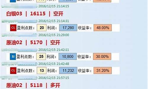 期货喊单排名(正规期货喊单骗局)_https://www.wanyuyiyao.com_上交所_第1张
