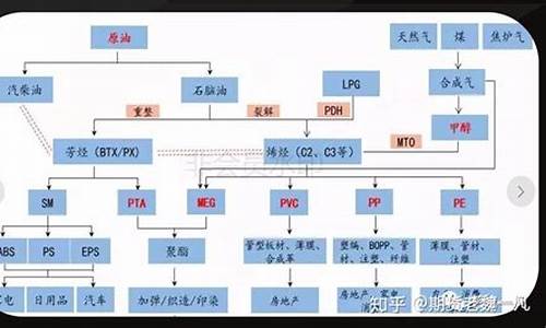 甲醇2001期货(期货甲醇2001什么时候交割)_https://www.wanyuyiyao.com_创业板_第1张