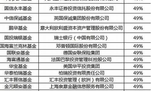 外资控股a股上市公司名单(外资控股的上市公司)_https://www.wanyuyiyao.com_上交所_第1张
