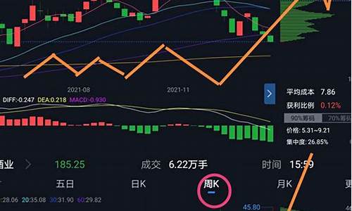 汽车板块走势预测(汽车板块最新消息)_https://www.wanyuyiyao.com_北交所_第1张