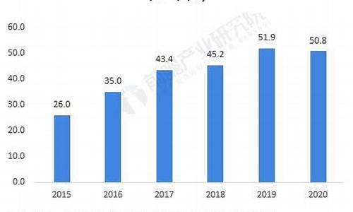 目前行业做什么前景好(目前行业做什么最赚钱)_https://www.wanyuyiyao.com_上交所_第1张