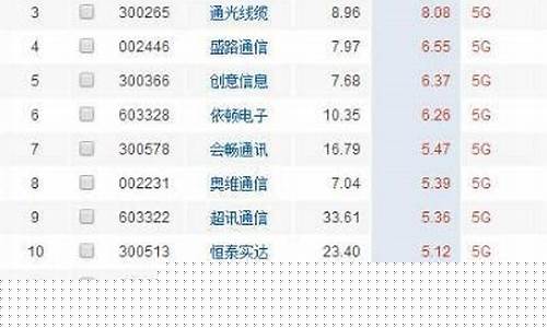 5g概念股一览表(5g概念股大全)_https://www.wanyuyiyao.com_创业板_第1张