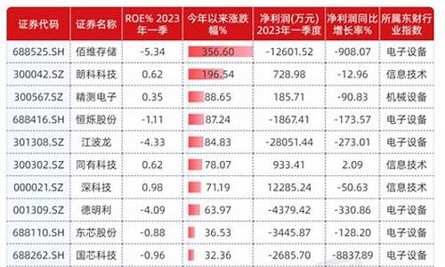 汽配十大龙头股票(汽配十大龙头股票有哪些)_https://www.wanyuyiyao.com_科创板_第1张