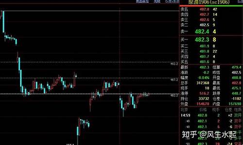 光伏期货夜盘行情(光伏期货夜盘行情走势)_https://www.wanyuyiyao.com_北交所_第1张