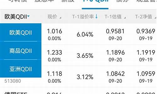 哪些股票可以t0交易(什么股票可以t+0)_科创板_第1张_财经网 哪些股票可以t0交易(什么股票可以t+0)_https://www.wanyuyiyao.com_科创板_第1张