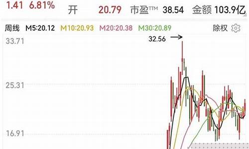 未来暴涨1000倍的股票(未来暴涨1000倍的股票蓝盾股份)_https://www.wanyuyiyao.com_创业板_第1张