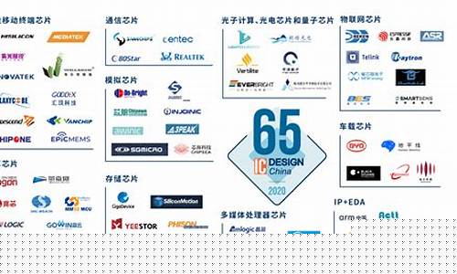 中国芯片设计公司有哪些(中国芯片设计公司有哪些风险)_https://www.wanyuyiyao.com_创业板_第1张