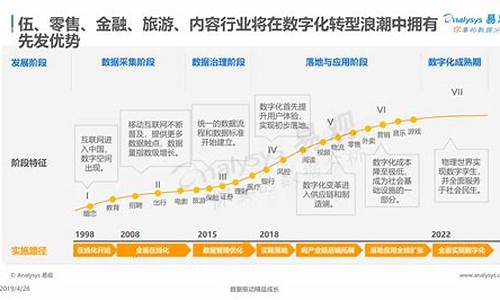 数字经济包括哪些行业(数字经济包括哪些行业股票)_https://www.wanyuyiyao.com_深交所_第1张