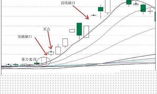 期货缺口理论(期货市场缺口)_https://www.wanyuyiyao.com_科创板_第1张