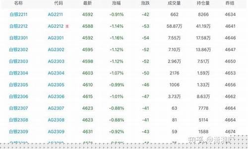 白银期货主力合约(白银期货主力合约月份)_https://www.wanyuyiyao.com_科创板_第1张