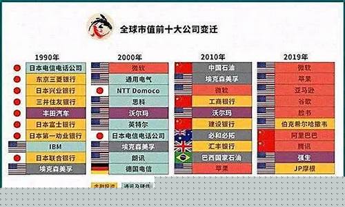 a股十大市值公司(a股前十大市值)_北交所_第1张_财经网 a股十大市值公司(a股前十大市值)_https://www.wanyuyiyao.com_北交所_第1张