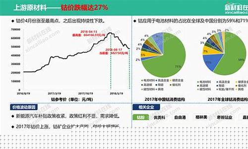 电池原材料涨价(电池原材料涨价最新消息)_科创板_第1张_财经网 电池原材料涨价(电池原材料涨价最新消息)_https://www.wanyuyiyao.com_科创板_第1张