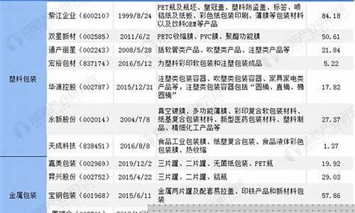 包装行业公司取名(包装行业公司名称)_https://www.wanyuyiyao.com_深交所_第1张