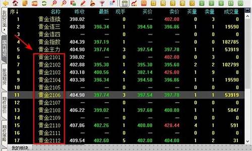 期货订单是什么意思啊(期货订单是什么意思啊怎么看)_https://www.wanyuyiyao.com_上交所_第1张