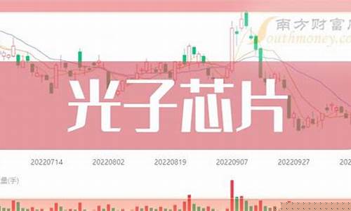 光子芯片股票上市公司(光子芯片概念股300667)_https://www.wanyuyiyao.com_科创板_第1张