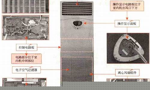 空调室内机拆装图解视频(空调室内机滴水的解决办法)_https://www.wanyuyiyao.com_上交所_第1张