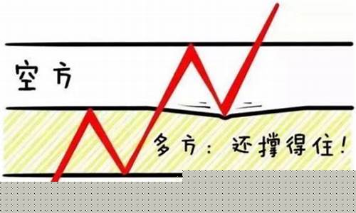 期货多空意思(期货多头是什么意思)_上交所_第1张_财经网 期货多空意思(期货多头是什么意思)_https://www.wanyuyiyao.com_上交所_第1张