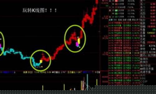 新手小白怎么玩股票(新手玩股票的小技巧)_https://www.wanyuyiyao.com_科创板_第1张