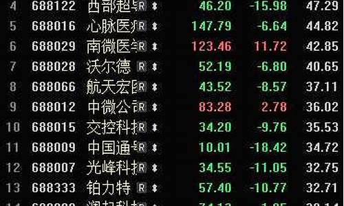 昨日股市行情(昨日股市行情指数)_创业板_第1张_财经网 昨日股市行情(昨日股市行情指数)_https://www.wanyuyiyao.com_创业板_第1张