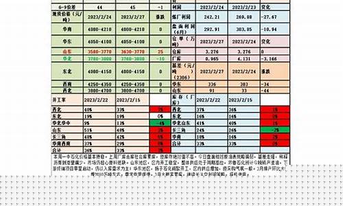 期货沥青吧(期货沥青吧东方财富)_创业板_第1张_财经网 期货沥青吧(期货沥青吧东方财富)_https://www.wanyuyiyao.com_创业板_第1张