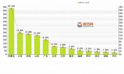 A股 行业 营业收入 第四季度(2017年第四季度产业的企业营业收入)_北交所_第1张_财经网 A股 行业 营业收入 第四季度(2017年第四季度产业的企业营业收入)_https://www.wanyuyiyao.com_北交所_第1张