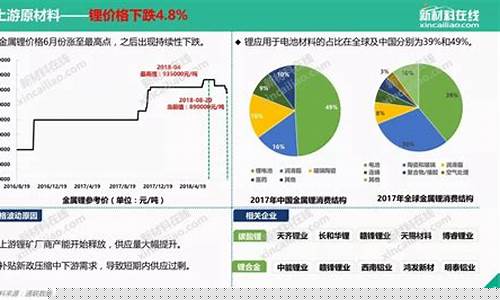 锂电池价格走势2022最新(锂电池价格走势)_上交所_第1张_财经网 锂电池价格走势2022最新(锂电池价格走势)_https://www.wanyuyiyao.com_上交所_第1张