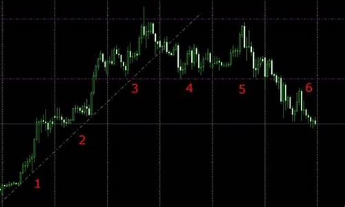 期货水平线(期货水平线分析)_https://www.wanyuyiyao.com_深交所_第1张