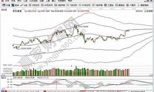 上海沪市大盘指数(今天股市大跌的原因)_https://www.wanyuyiyao.com_上交所_第1张