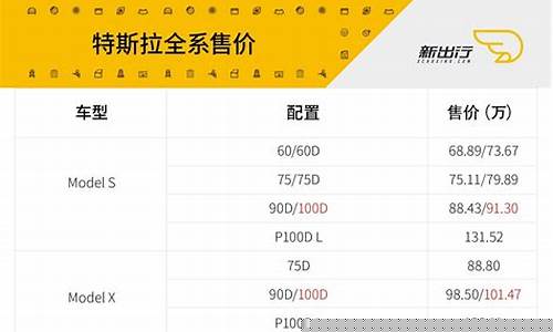 特斯拉全部价格表(特斯拉全部价格表二手)_https://www.wanyuyiyao.com_科创板_第1张